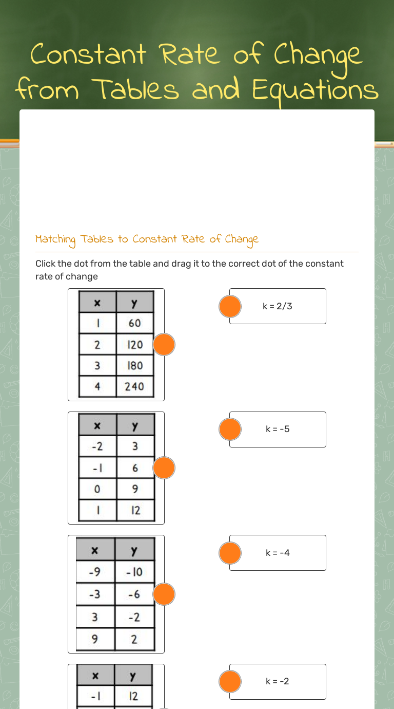 Constant Rate Of Change Worksheet 8th Grade Pdf