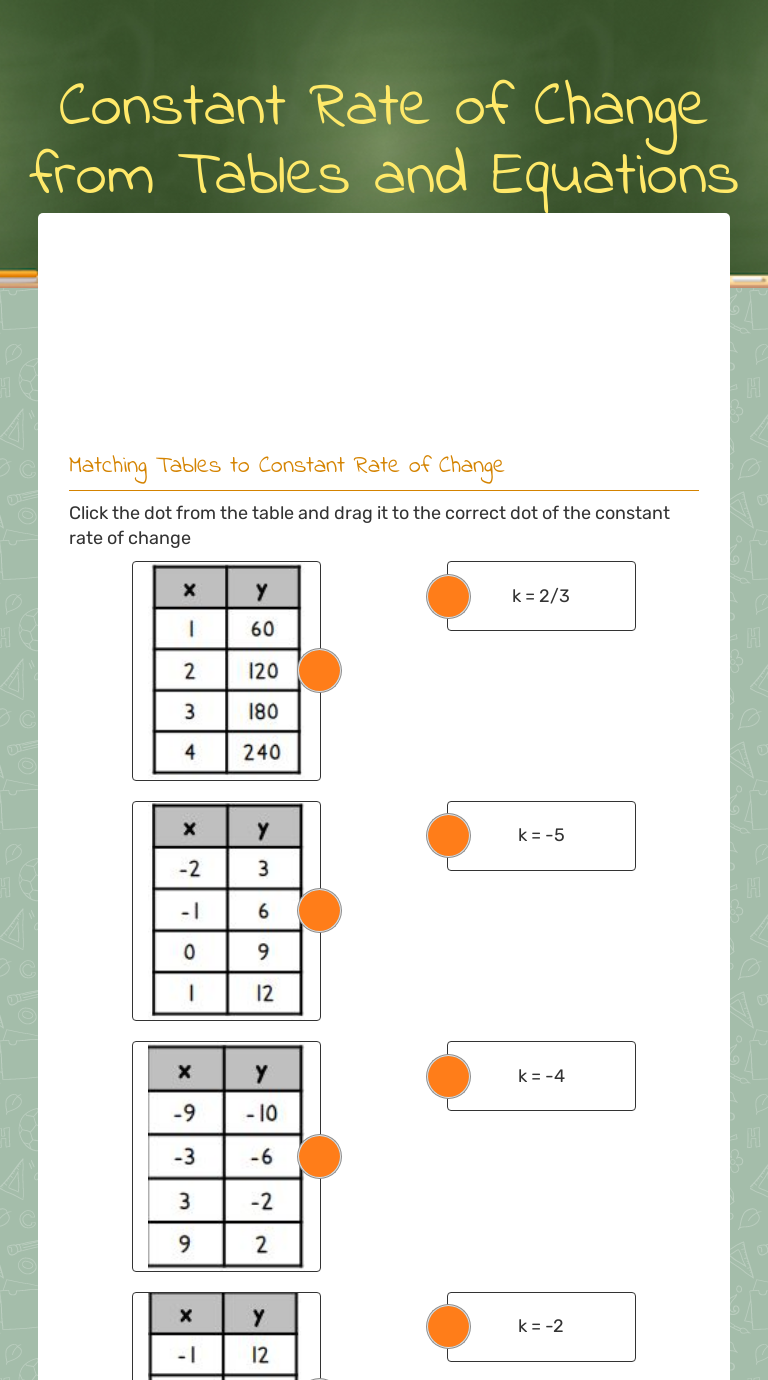 Constant Rate of Change from Tables and Equations  Interactive In Constant Rate Of Change Worksheet