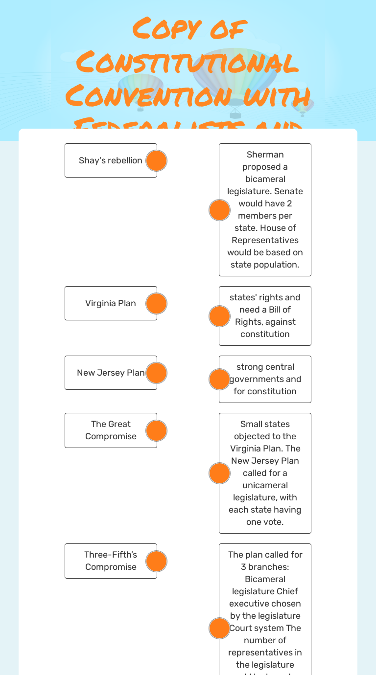 Copy Of Constitutional Convention With Federalists And Anti-Federalist ...