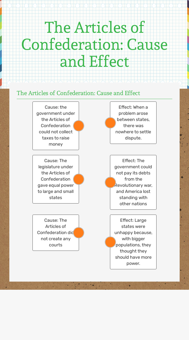 The Articles of Confederation: Cause and Effect  Interactive Regarding Articles Of Confederation Worksheet