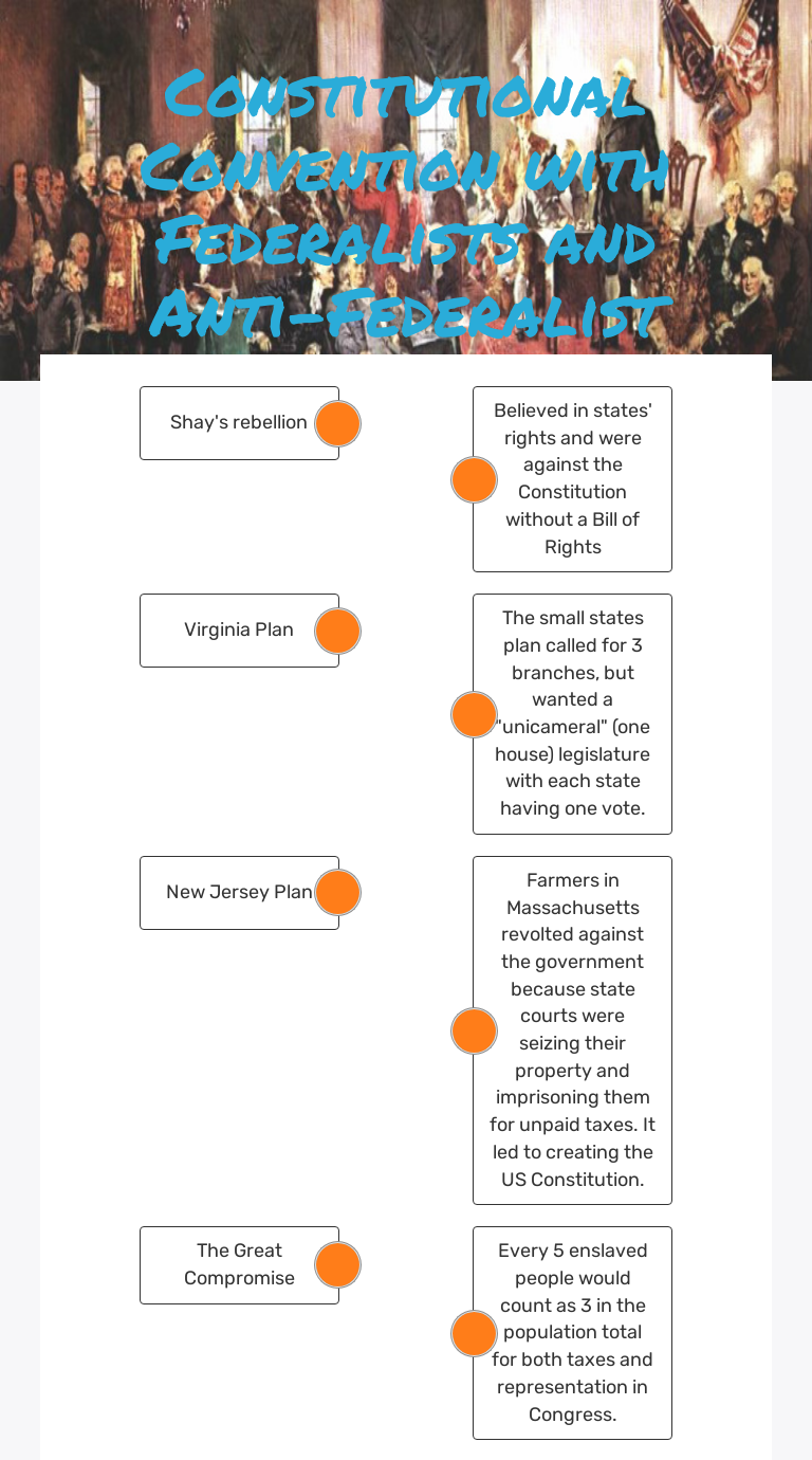 constitutional-convention-with-federalists-and-anti-federalist
