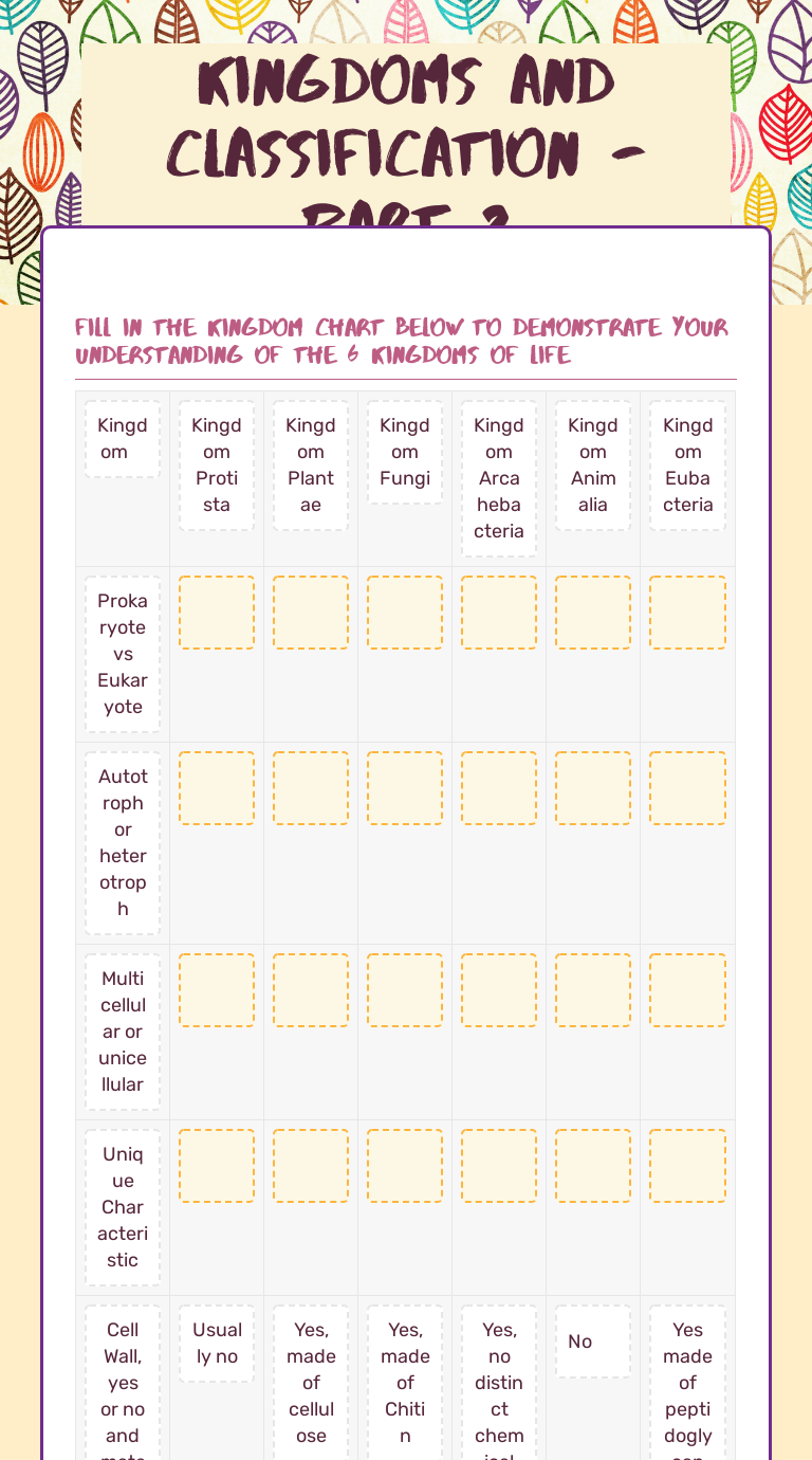 Kingdoms and Classification - Part worksheet