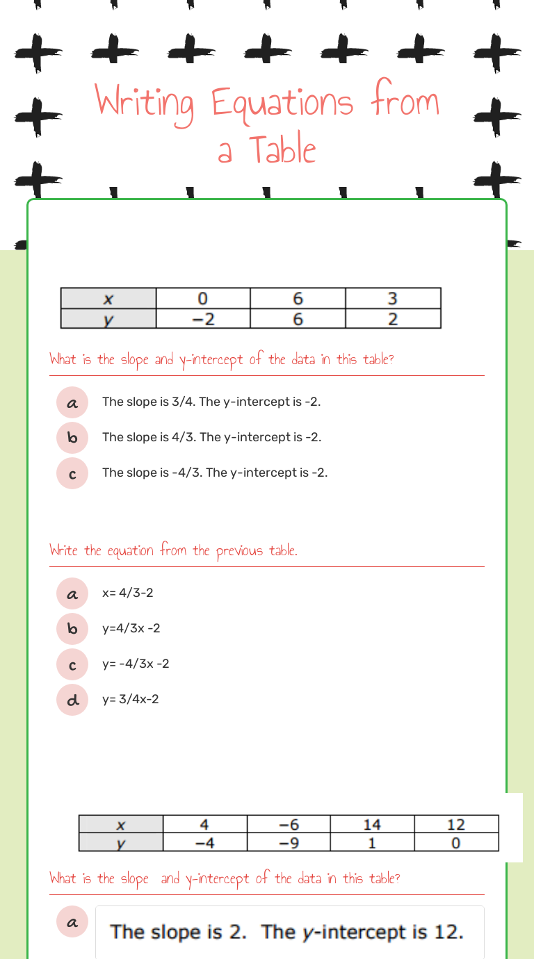 Writing Equations from a Table  Interactive Worksheet by Anjelica In Writing Equations From Tables Worksheet