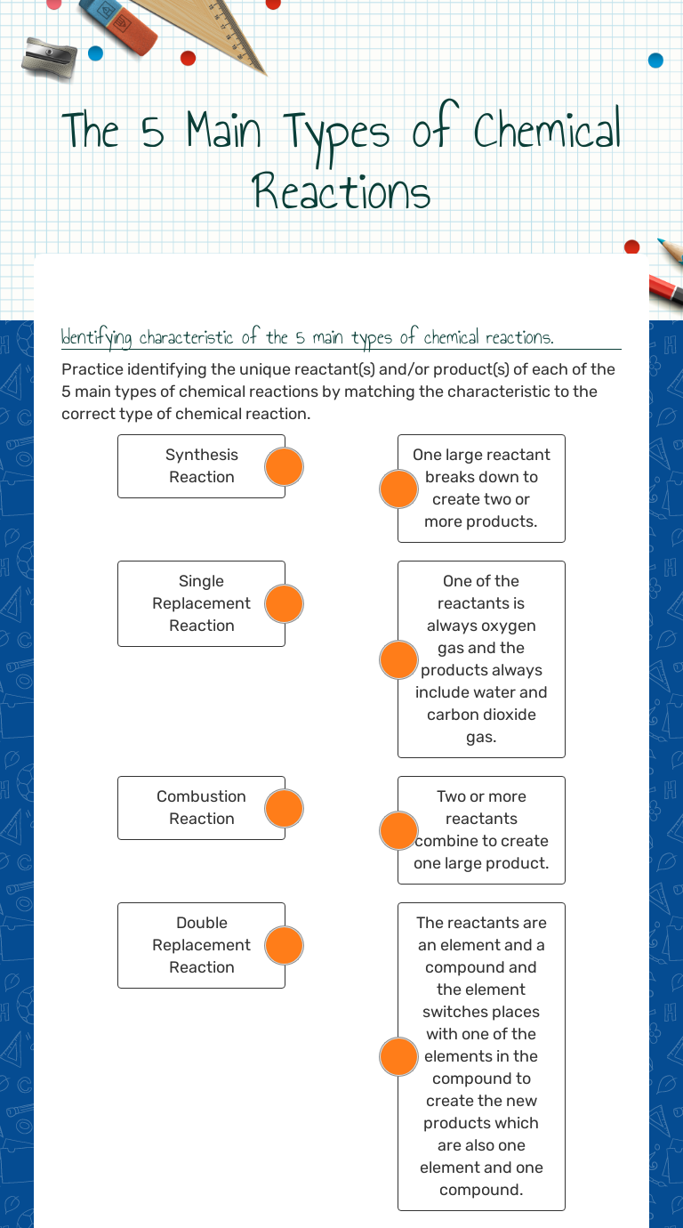 The 5 Main Types Of Chemical Reactions Interactive Worksheet By Courtney Cole Wizer Me