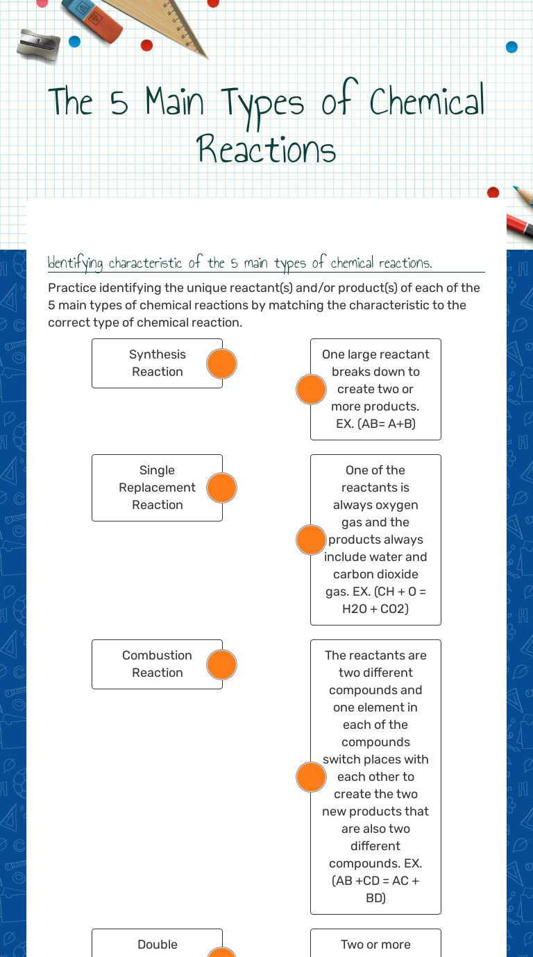 The 5 Main Types of Chemical Reactions | Interactive Worksheet by ...