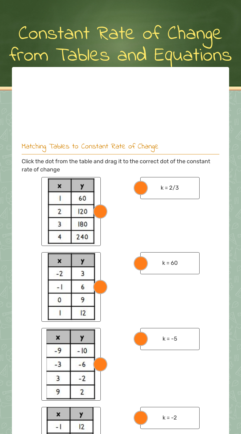 Constant Rate Of Change Tables Worksheet