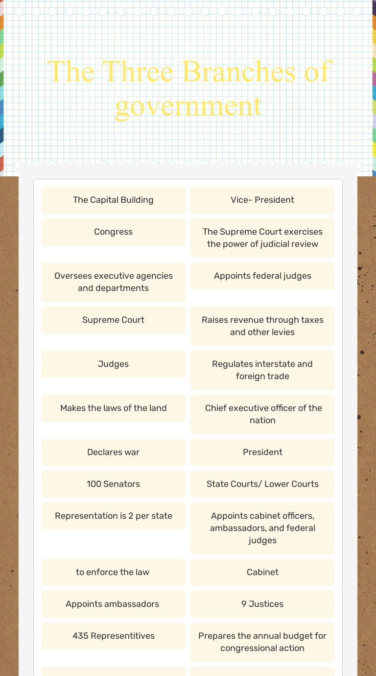 Brainpop Branches Of Government Worksheets Answers