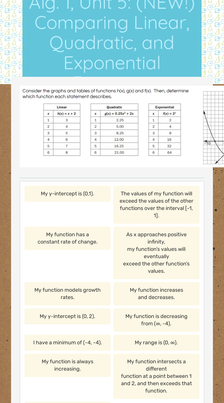 Alg. 1, Unit 5: (NEW!) Comparing Linear, Quadratic, And Exponential ...