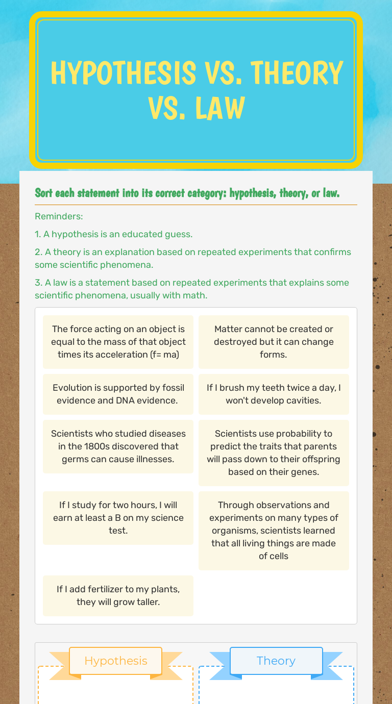 hypothesis vs theory vs law worksheet