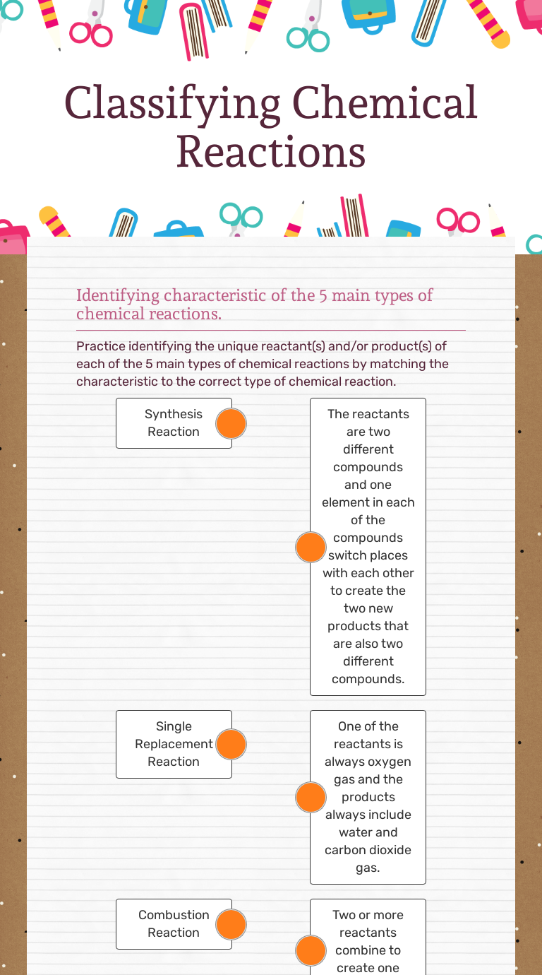 Classifying Chemical Reactions | Interactive Worksheet By Jessica Davis ...