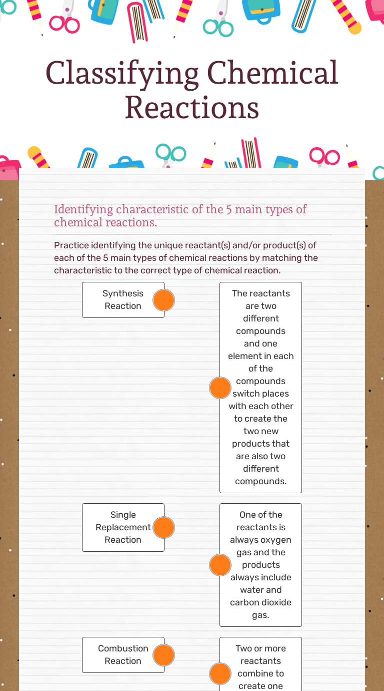 Classifying Chemical Reactions  Interactive Worksheet by Jessica With Classifying Chemical Reactions Worksheet
