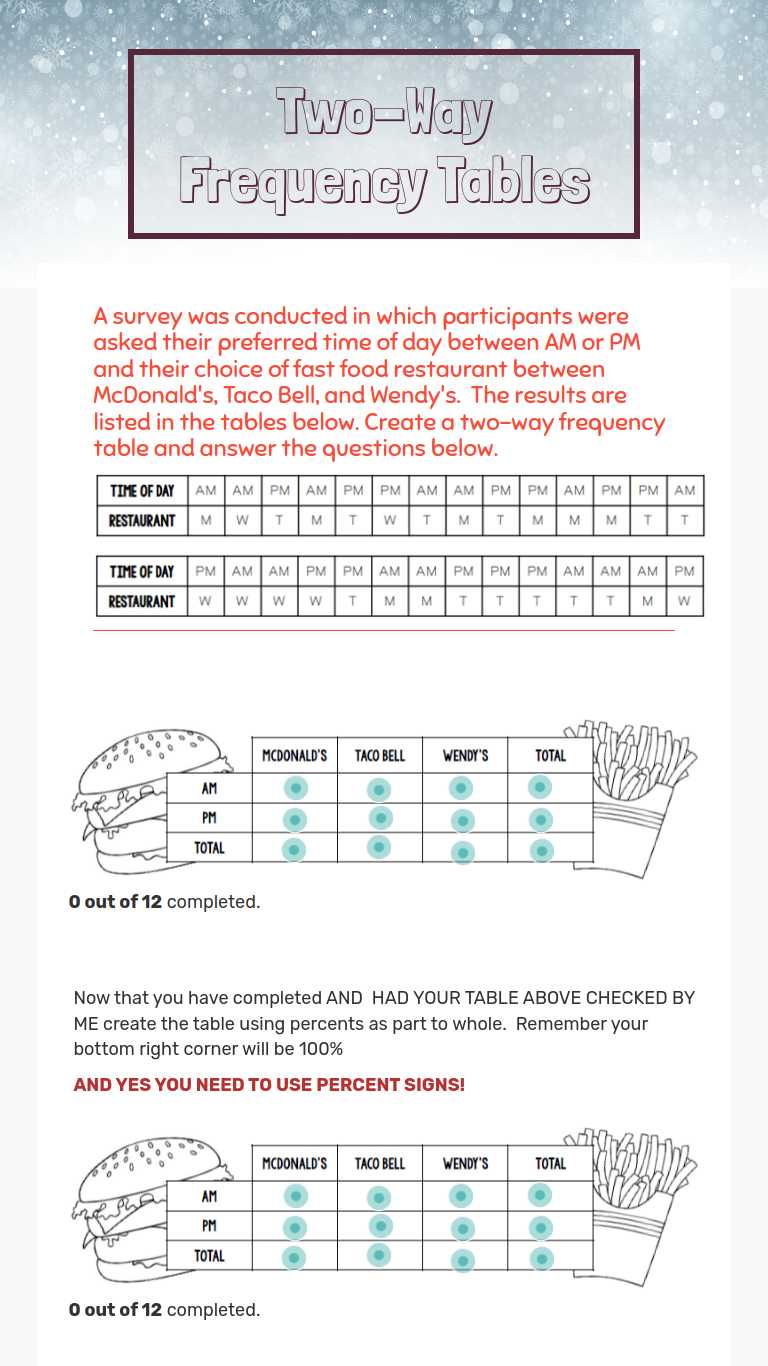 Two Way Frequency Tables Interactive Worksheet By Shannon Oconnell Wizer Me