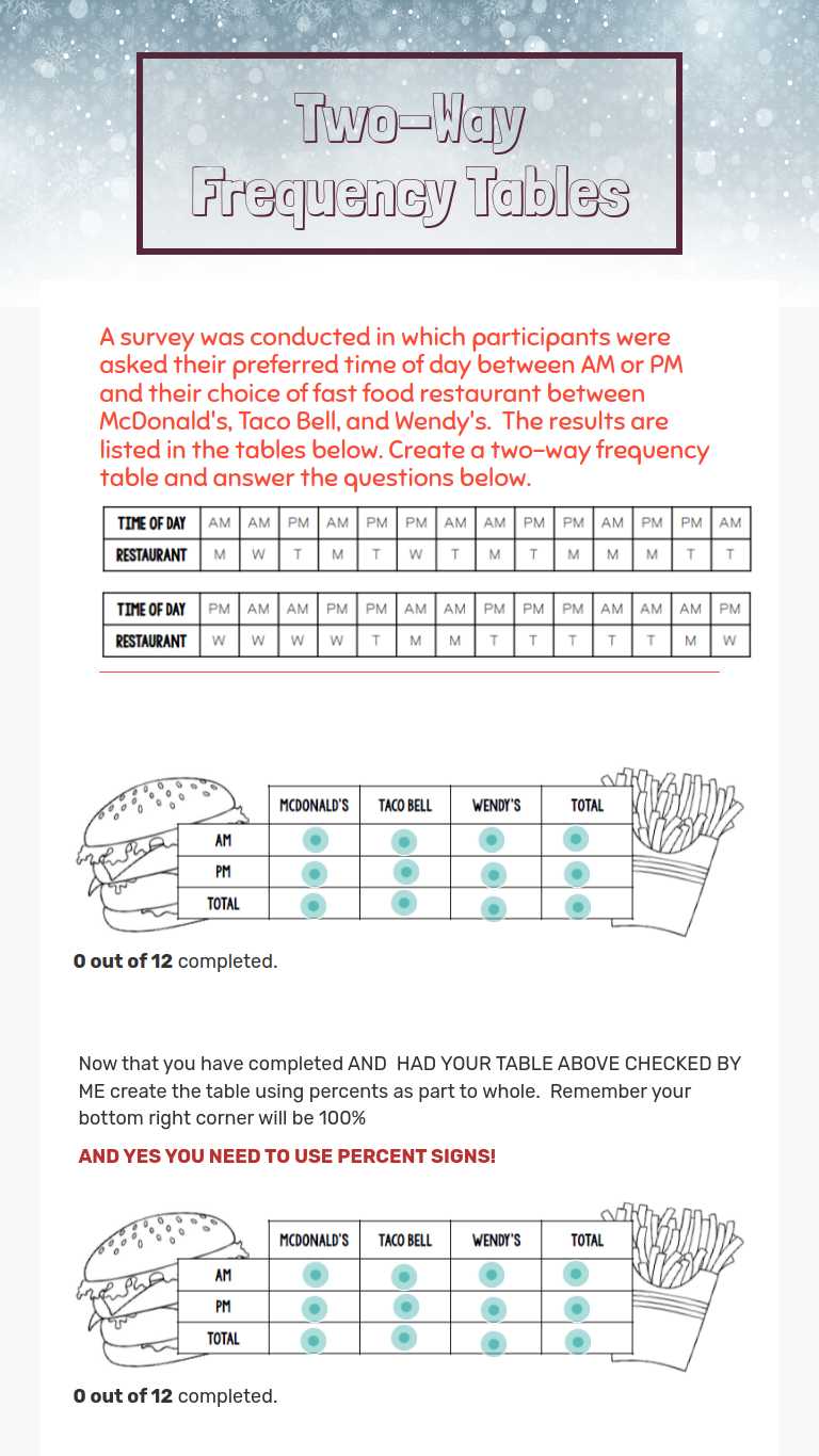 Two-Way Frequency Tables  Interactive Worksheet by Shannon With Regard To Two Way Frequency Table Worksheet