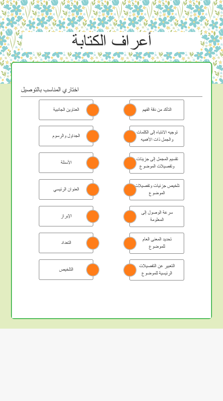 اصطلاحات الكتابة ورقة العمل التفاعلية Wizer Me