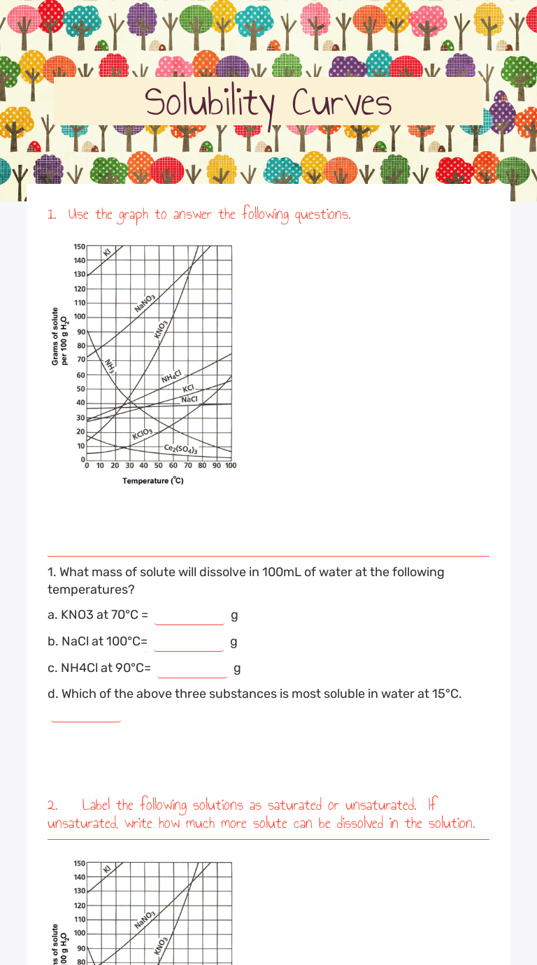 Solubility Curves Interactive Worksheet by RACHEL WRIGHT Wizer me