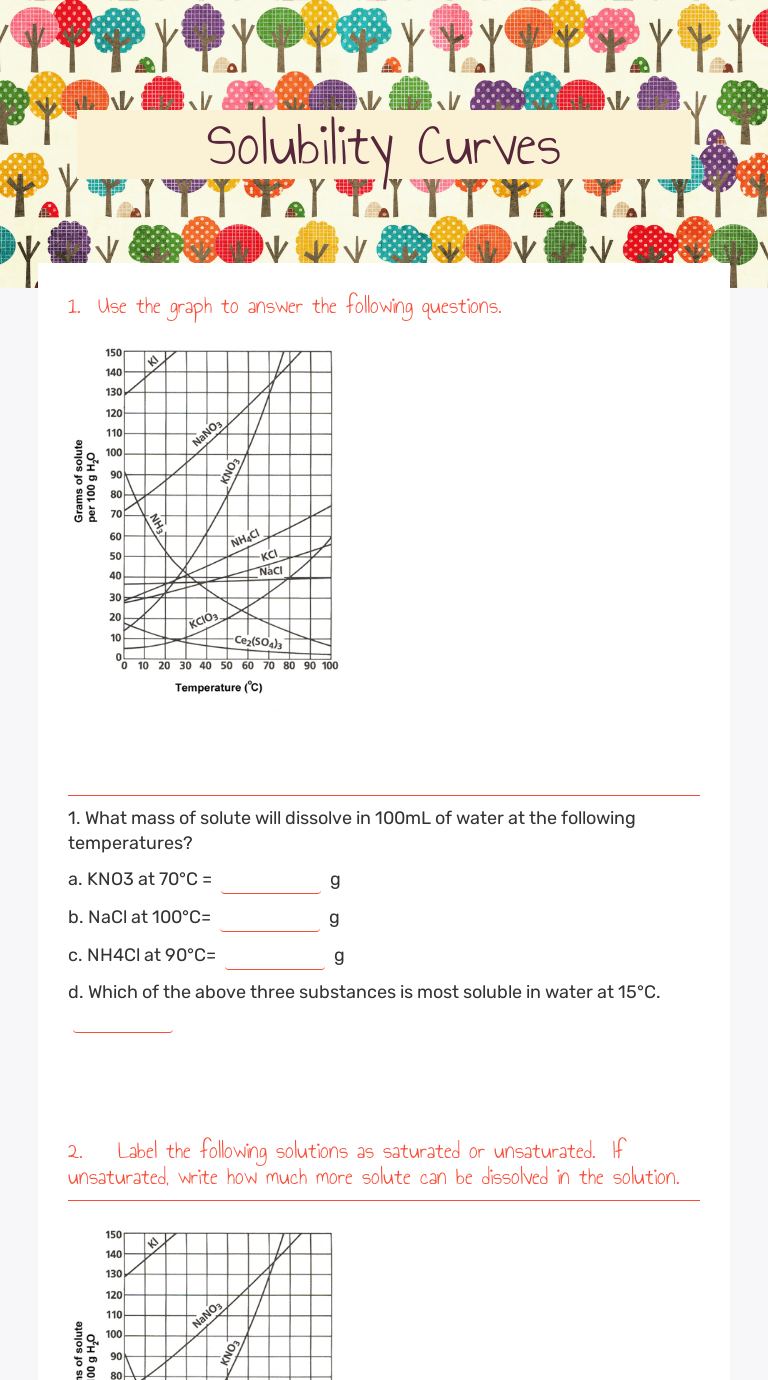 Solubility Curves Worksheets