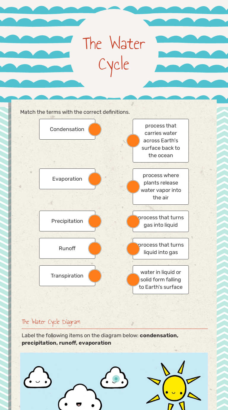 The Water Cycle Interactive Worksheet by Heather Dean Wizer.me