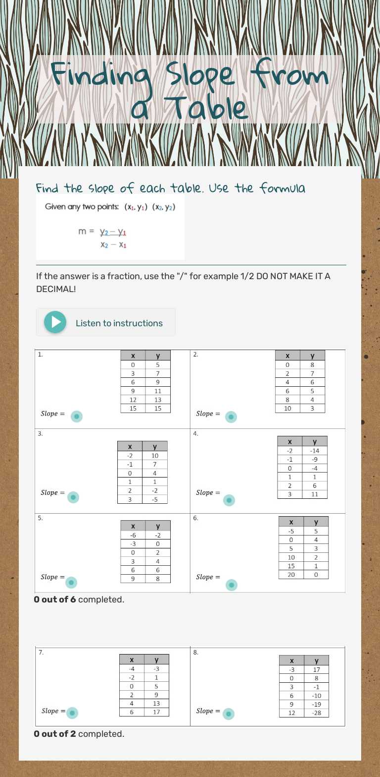 Master finding slope from data tables with this practice worksheet ...
