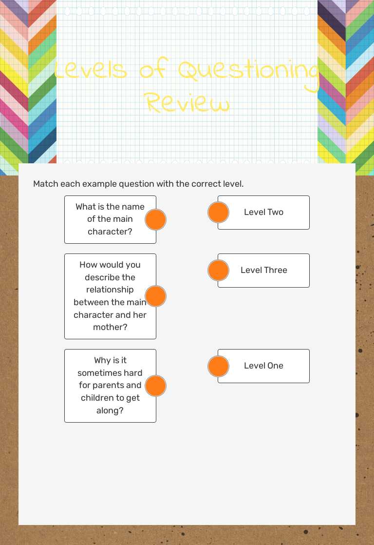 Levels of Questioning Review worksheet preview image