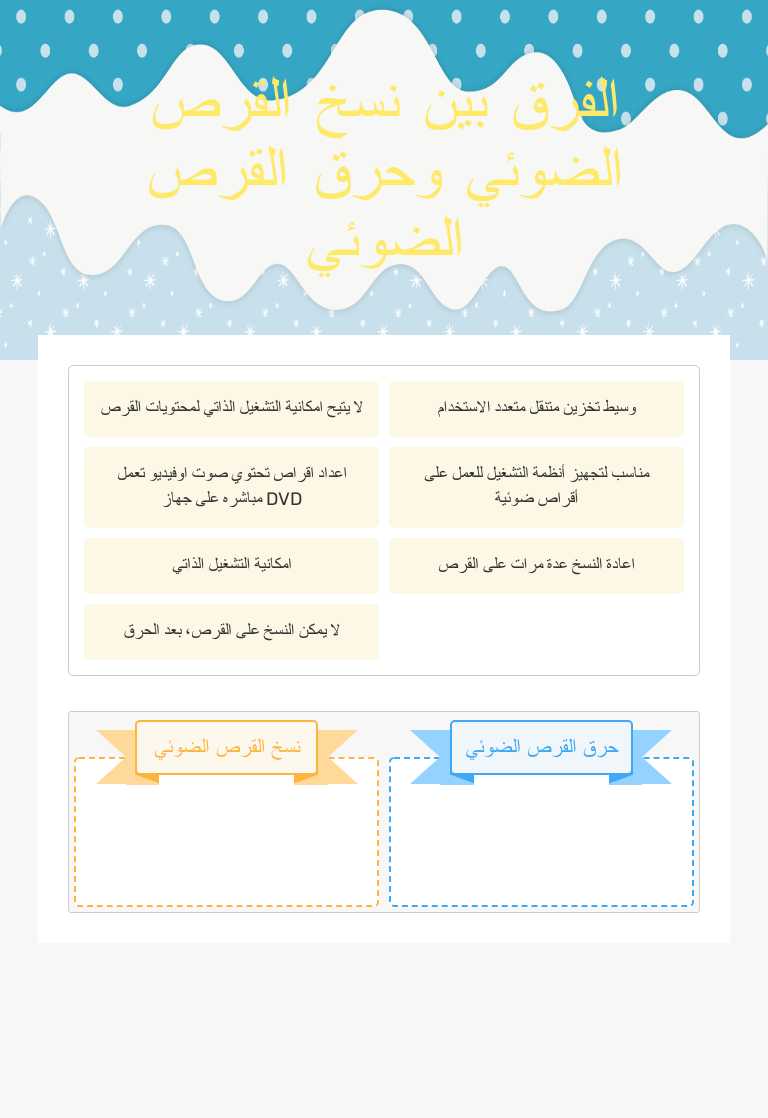 الفرق بين نسخ القرص الضوئي وحرق القرص الضوئي worksheet preview image