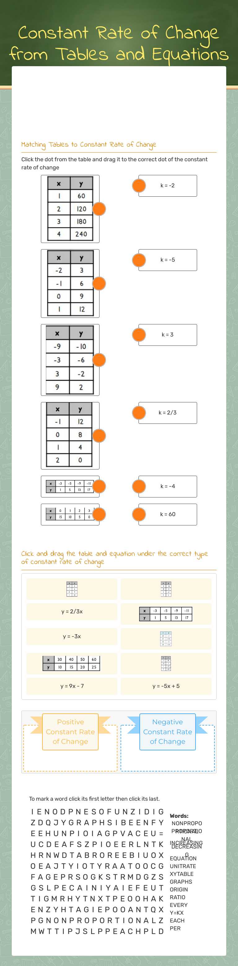 Constant Rate of Change from  Tables and  Equations worksheet preview image