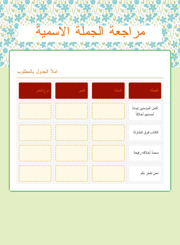مراجعة الجملة الاسمية Grade 10 worksheet preview