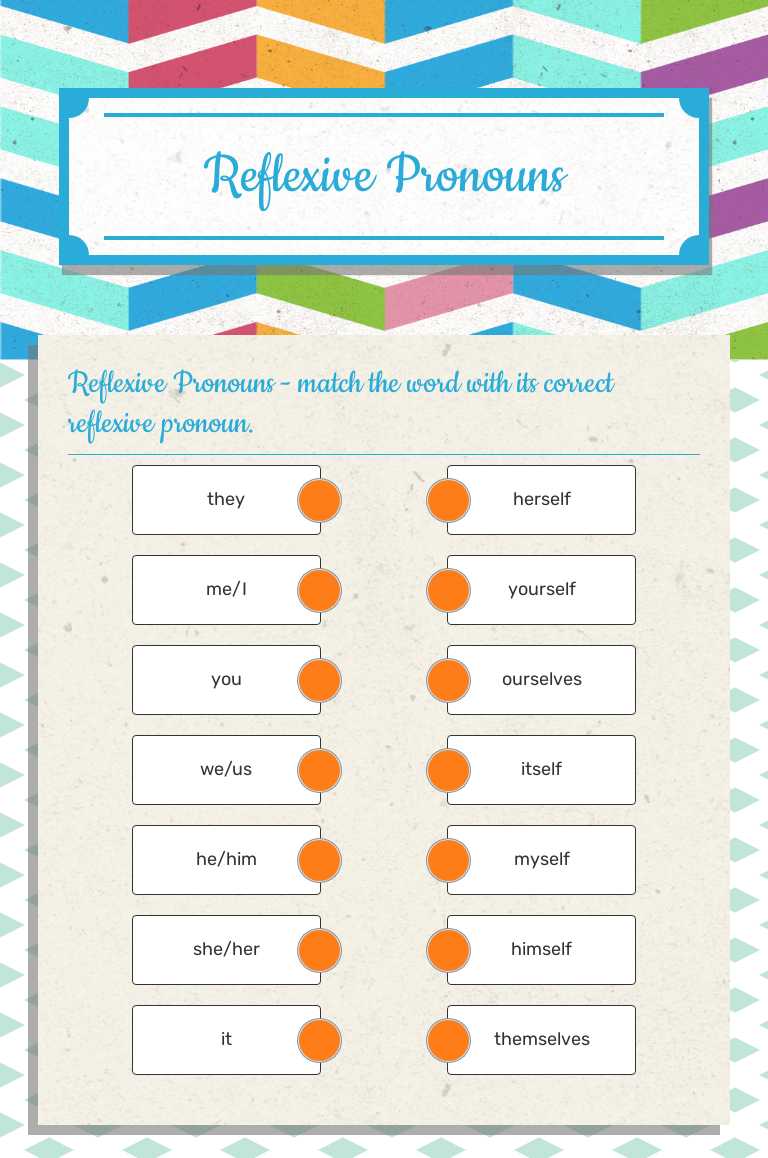 Reflexive 
Pronouns Grade 10 worksheet preview