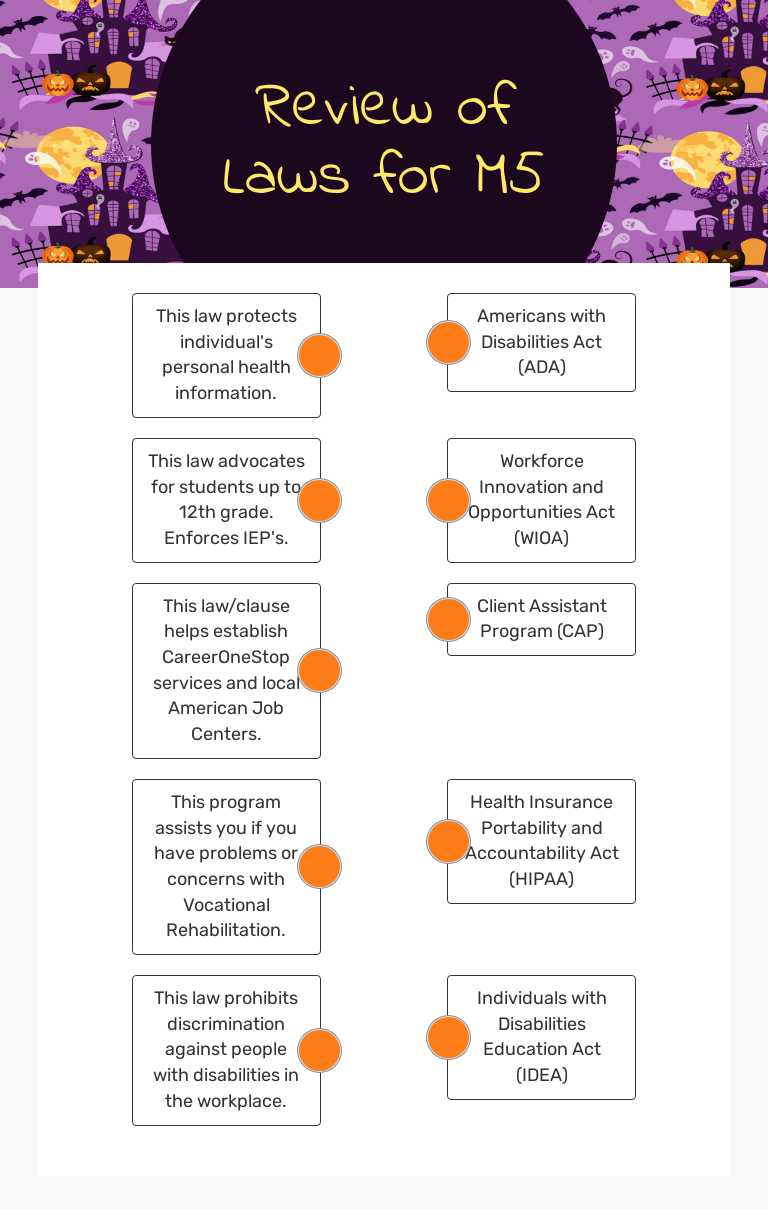 Review of Laws for M5 worksheet preview image