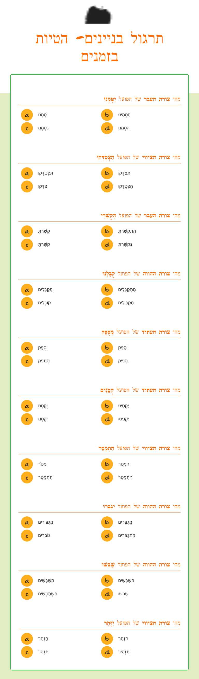 תרגול בניינים- הטיות בזמנים Grade 10 worksheet preview