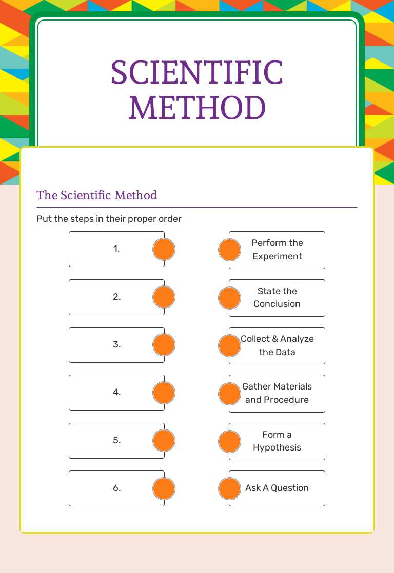 Scientific method worksheet preview image