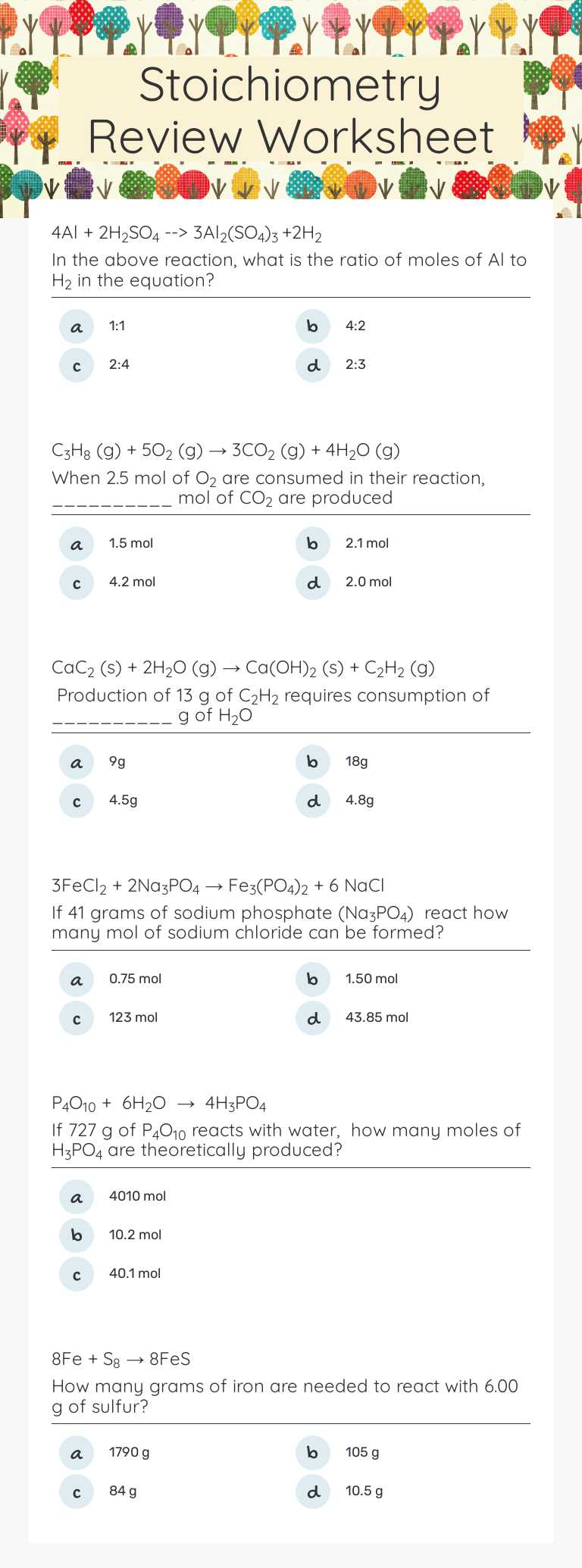 Stoichiometry Review Worksheet worksheet preview image