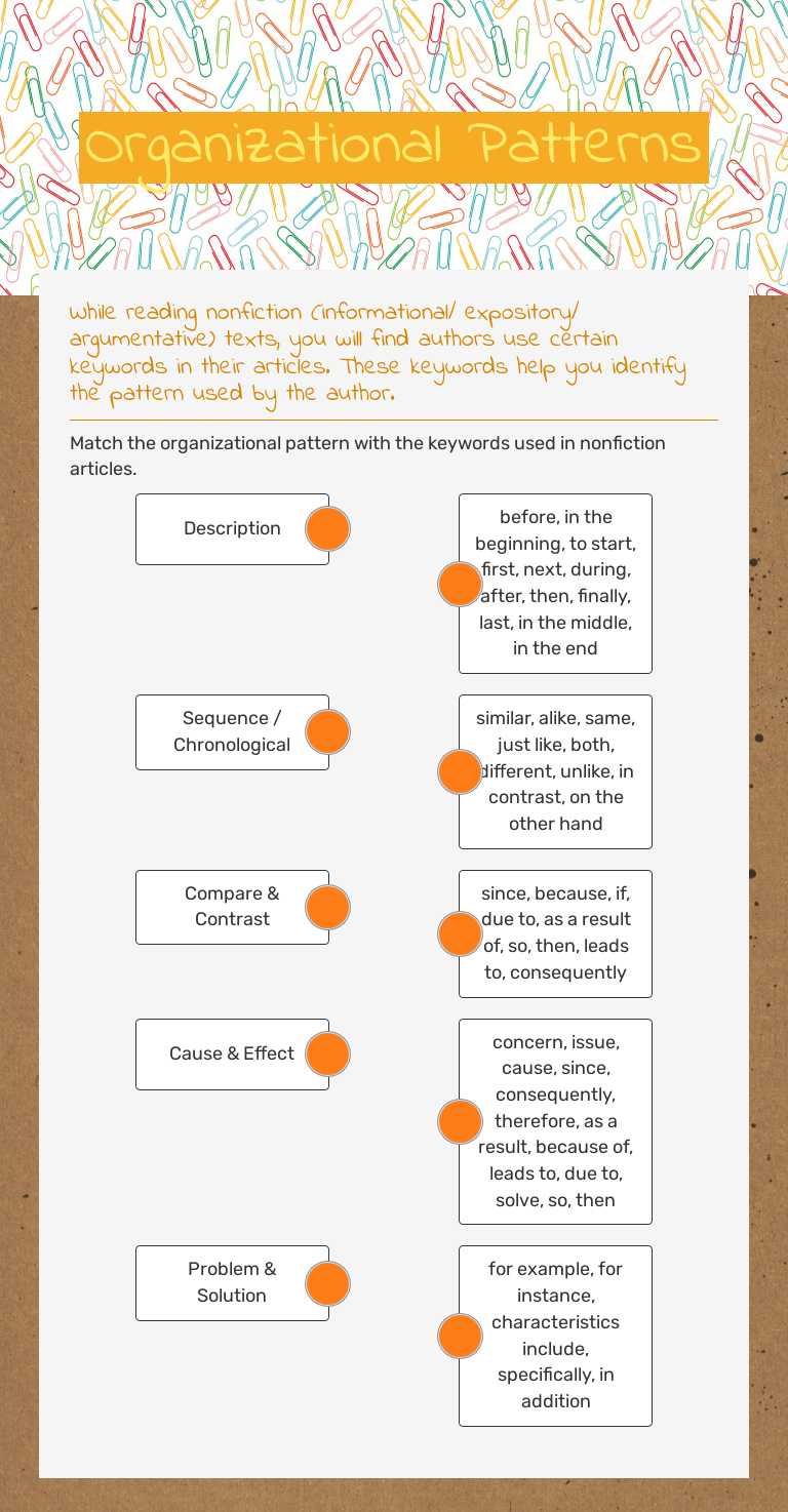 Organizational Patterns worksheet preview image