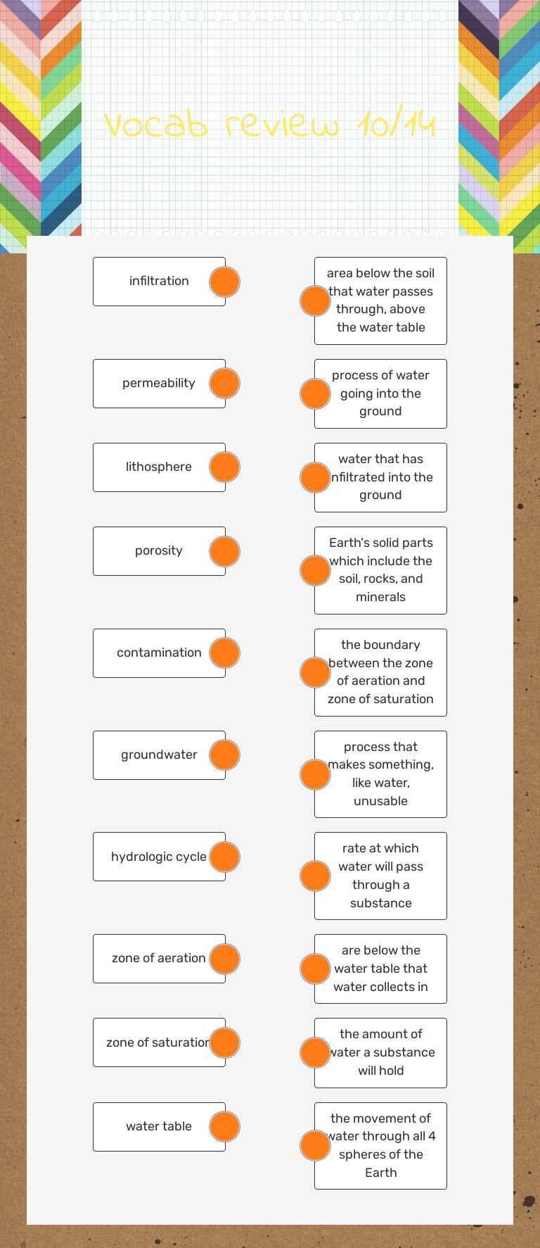 Vocab review Grade 6 worksheet preview