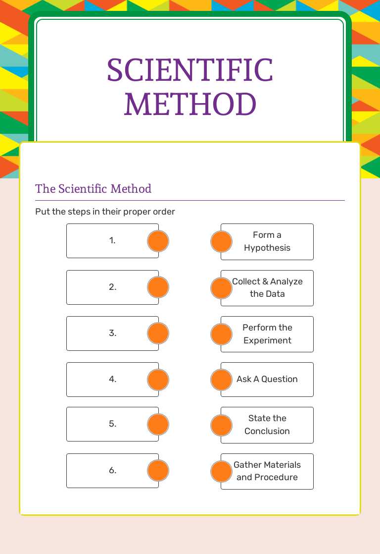 Scientific method worksheet preview image