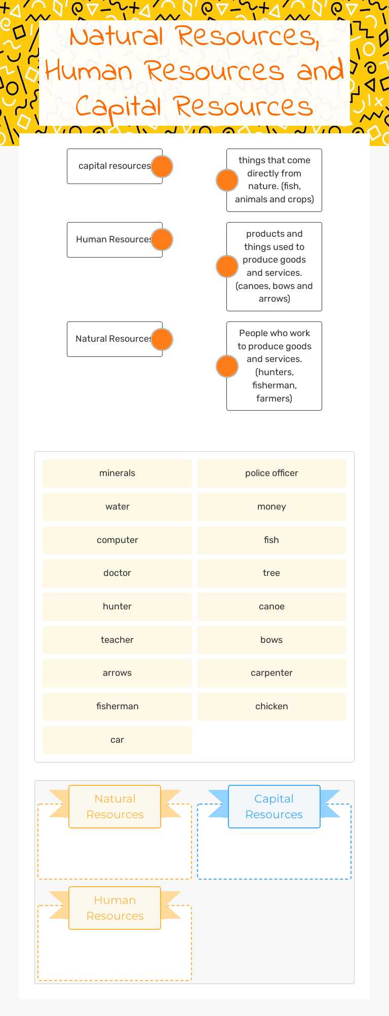 Natural Resources, Human Resources and Capital Resources worksheet preview image