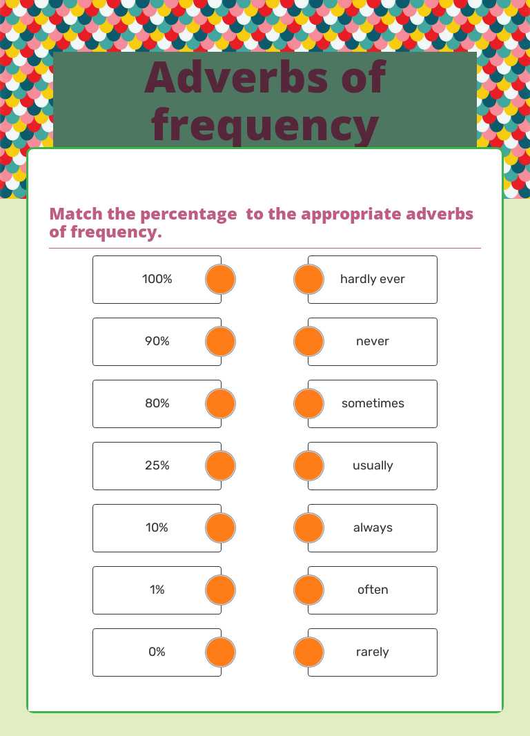 Adverbs of frequency Other worksheet preview