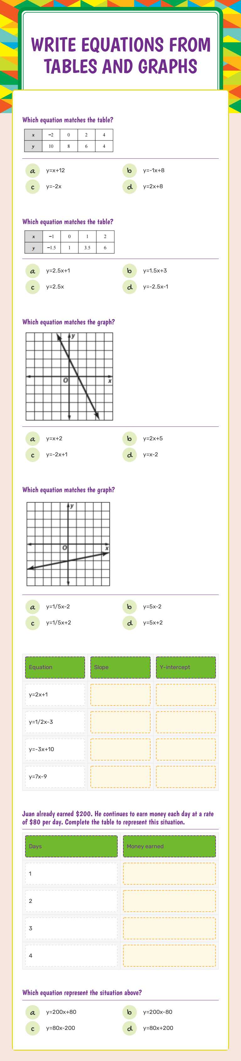 write equations from tables and graphs worksheet preview image
