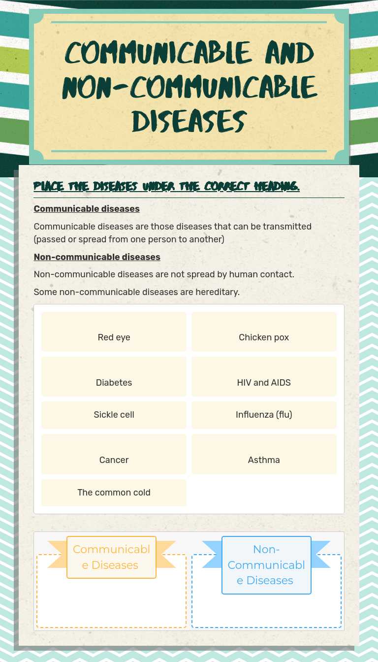 Communicable and Non-communicable diseases by Ms. Z Felicien ...