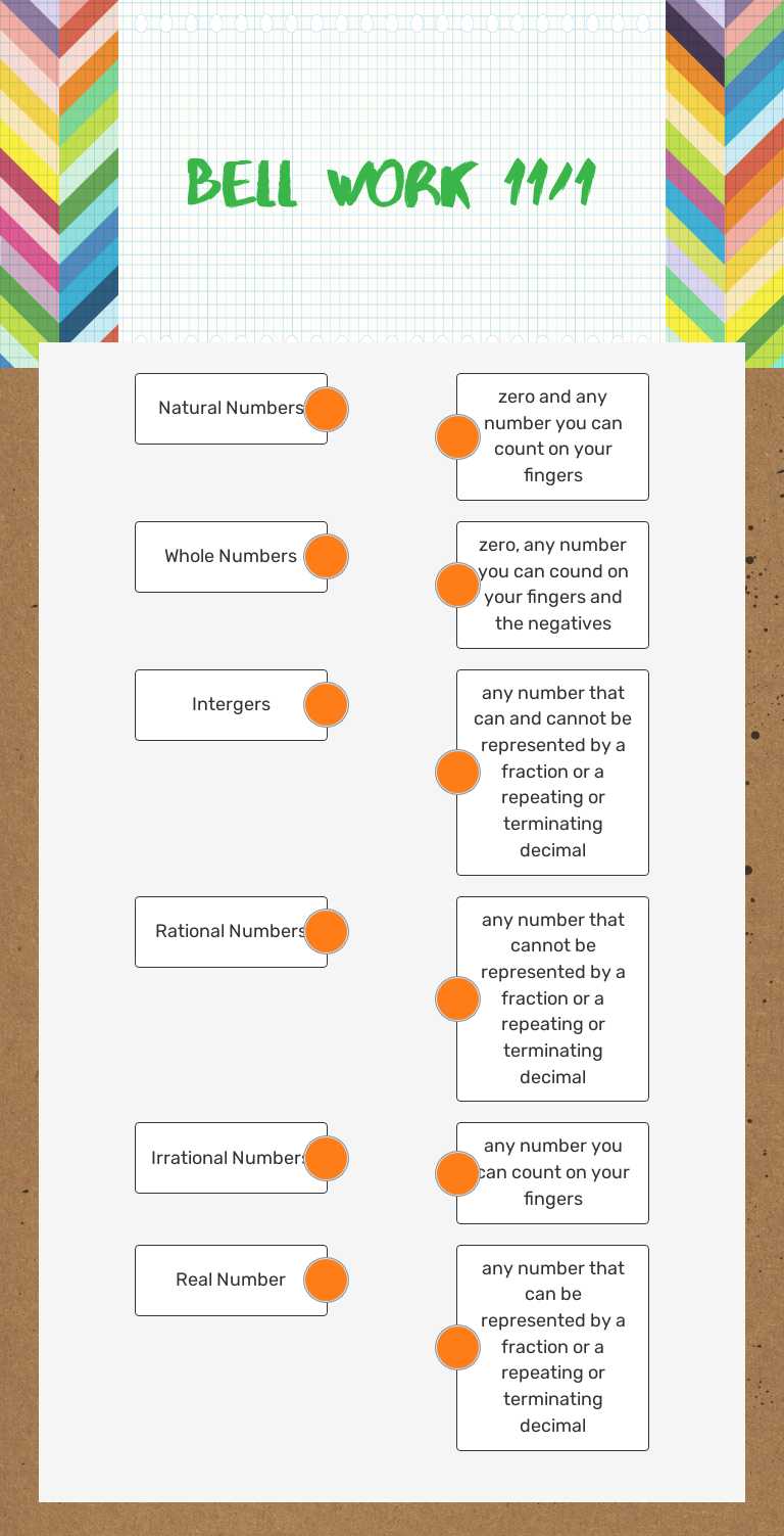 Bell work 11/1 worksheet preview image