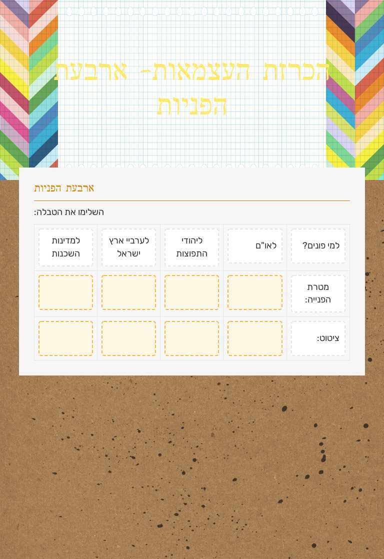 הכרזת העצמאות- ארבעת הפניות Grade 9 worksheet preview
