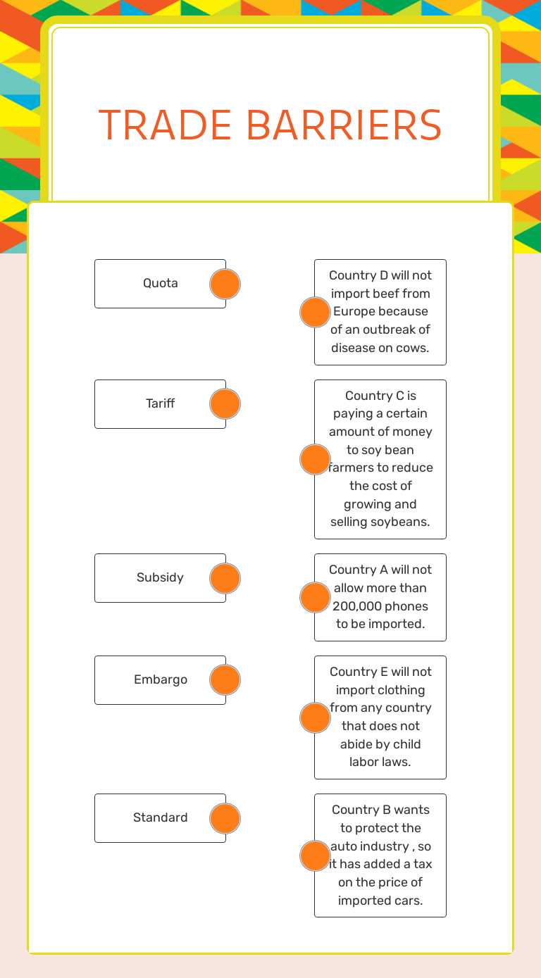 Trade Barriers worksheet preview image