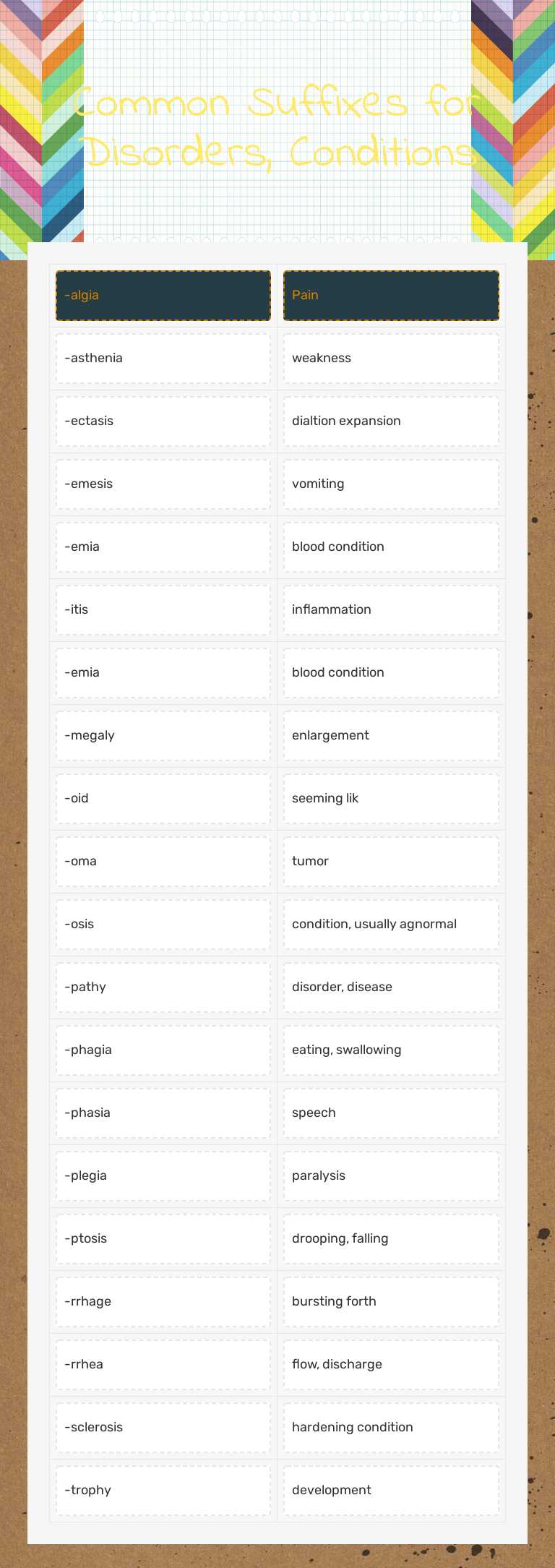 Common Suffixes for Disorders, Conditions worksheet preview image