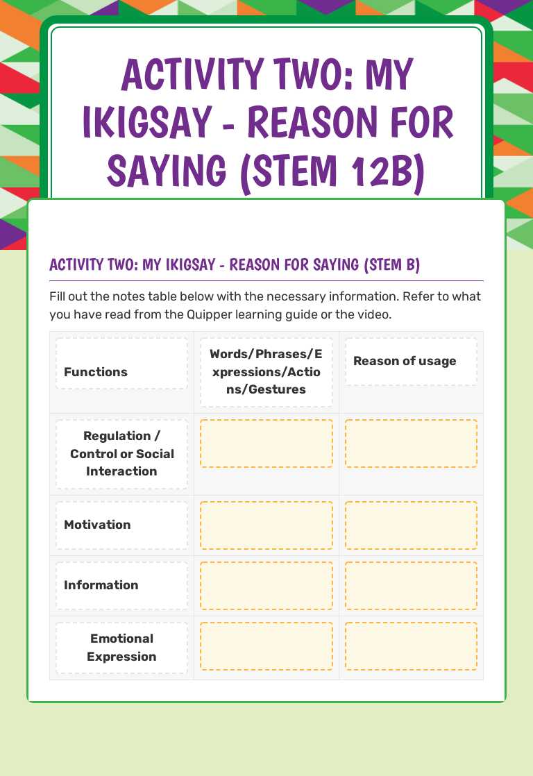 Activity TWO: 
My IkigSAY - Reason for Saying (STEM 12B) worksheet preview image