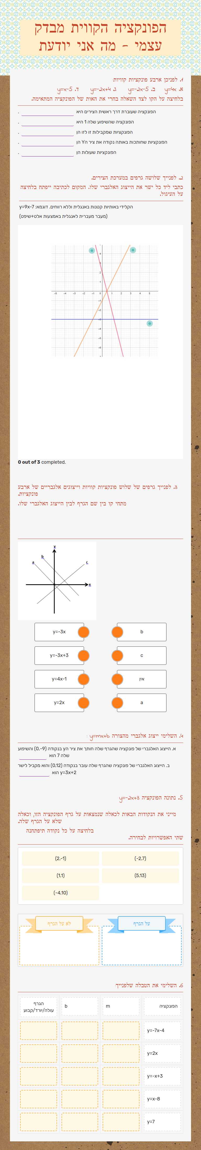 הפונקציה הקווית           
  מבדק עצמי - מה אני יודעת worksheet preview image