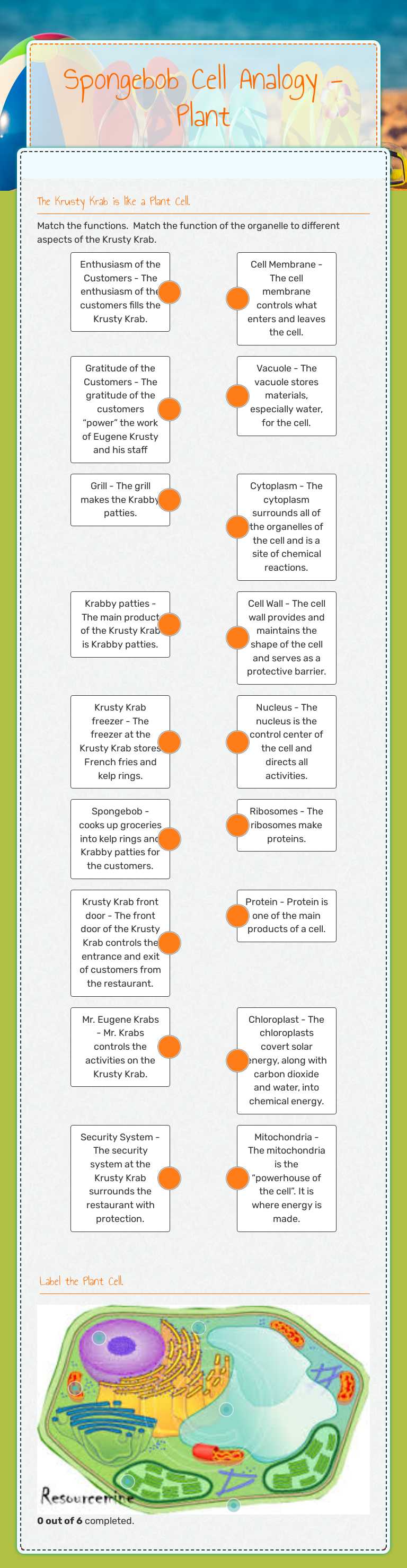 Spongebob Cell Analogy - Plant worksheet preview image