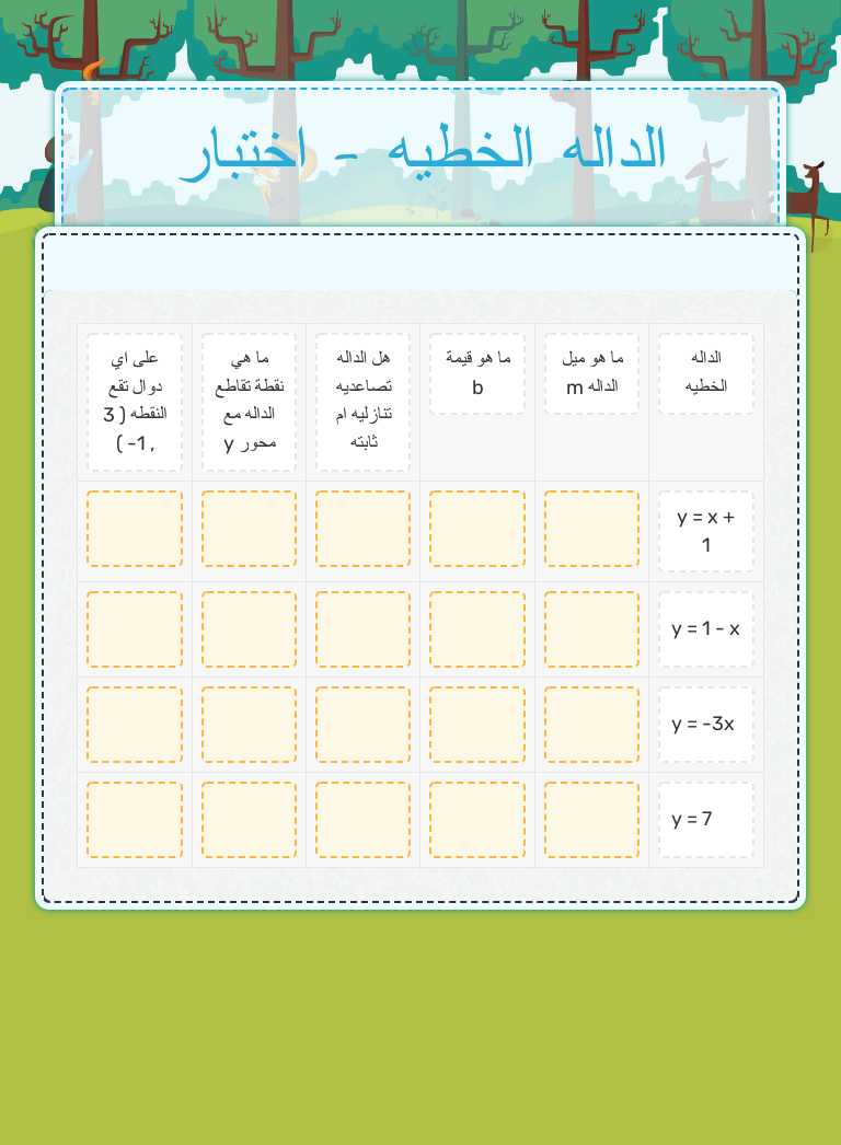 الداله الخطيه - اختبار Grade 8 worksheet preview