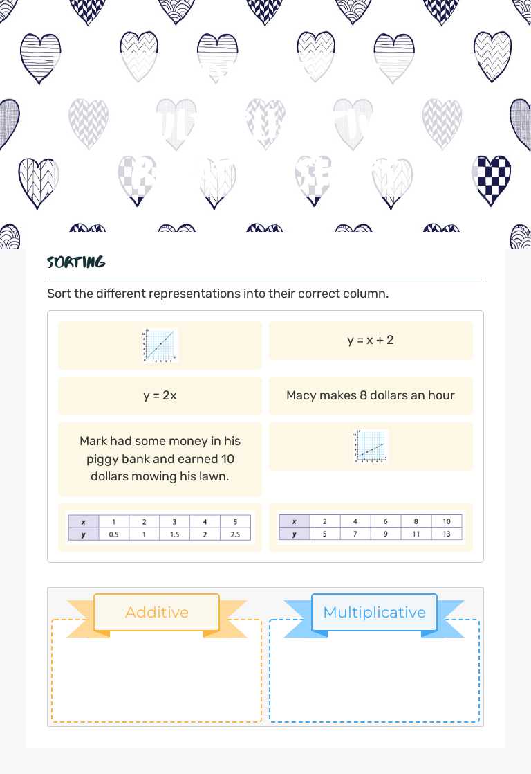 Additive vs Multiplicative relationships worksheet preview image