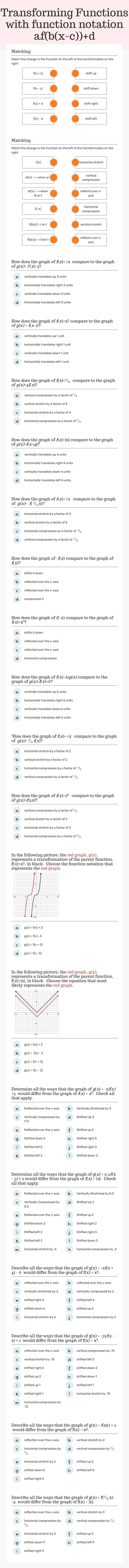 Transforming Functions with function notation
af(b(x-c))+d worksheet preview image