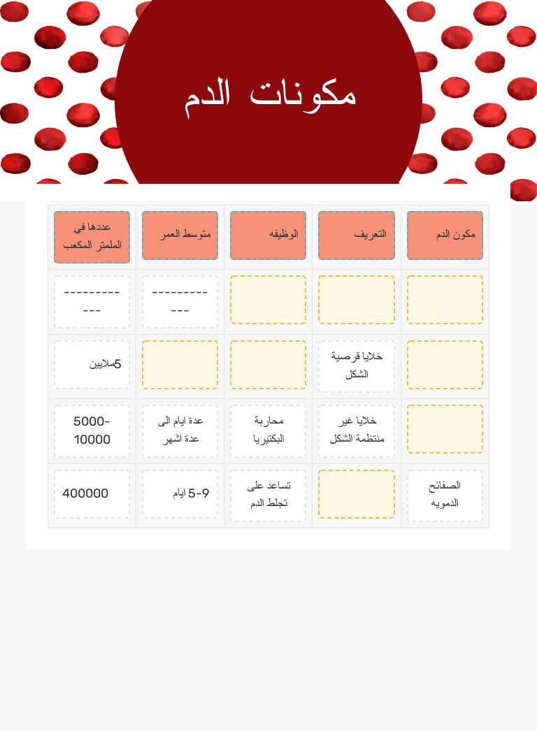مكونات الدم worksheet preview image