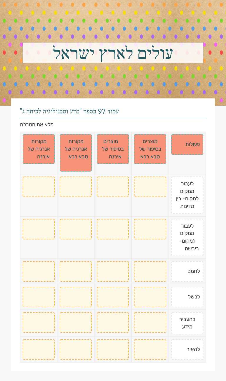 עולים לארץ ישראל worksheet preview image